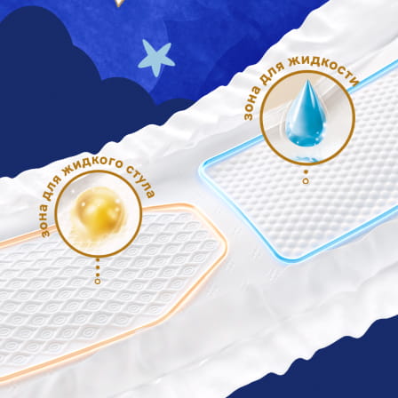 OVN details 2